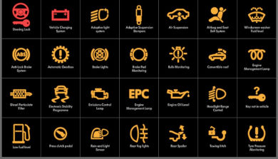 Diagram of car warning lights